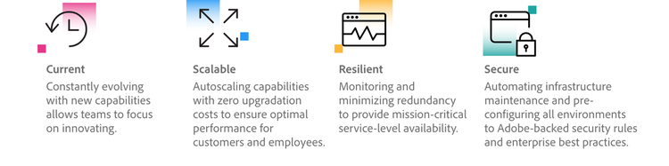 current, scalable, resilient, secure graphic