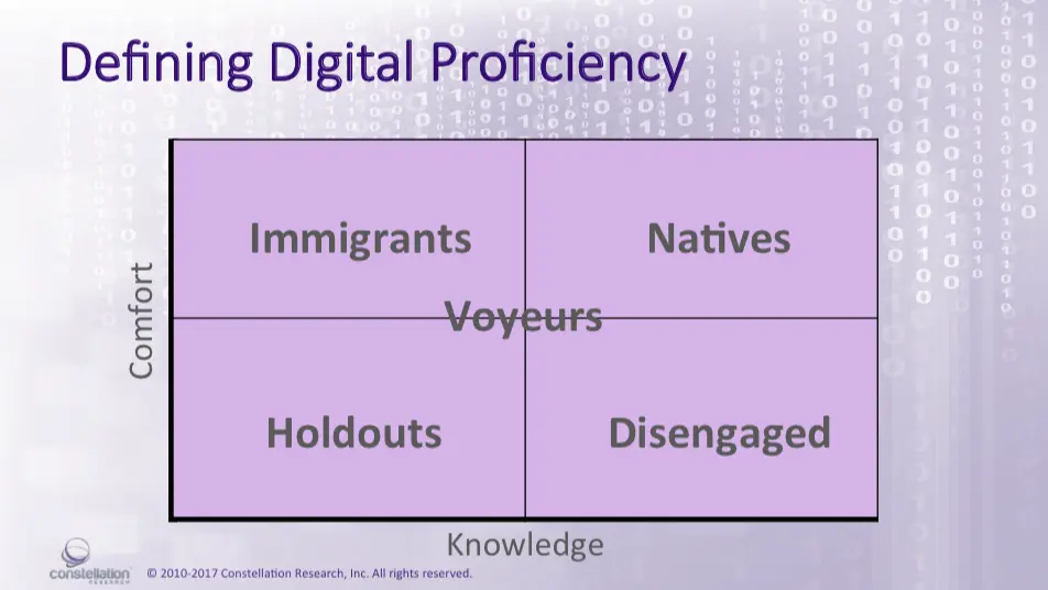 Engaging 5 Generations in the Future Workplace