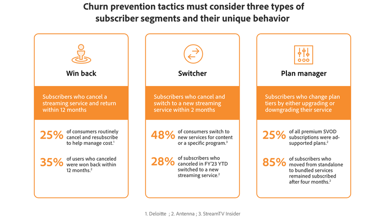Churn prevention tactics graphic