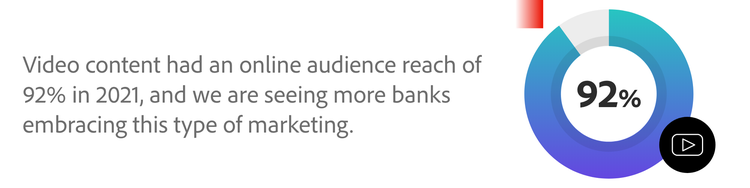 Video content had an online audience reach of 92% in 2021, and we are seeing more banks embracing this type of marketing graphic