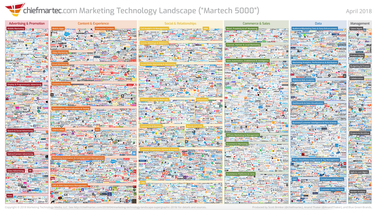 total marketing apps