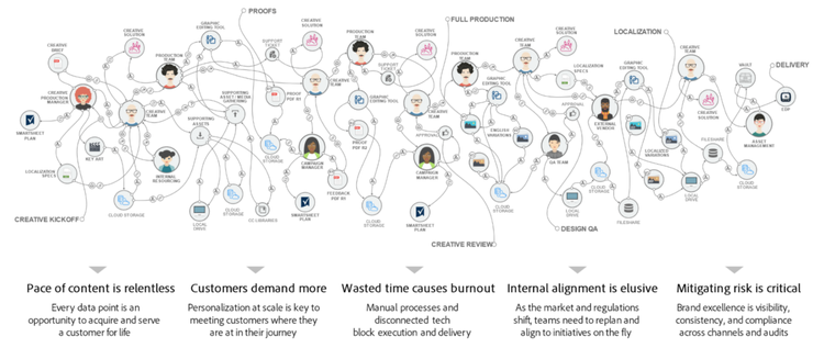 spaghetti-like content process graphic