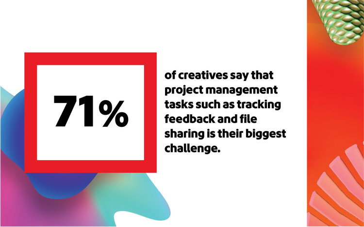 Stat showing 71% of creatives struggle with project management tasks like feedback tracking and file sharing.