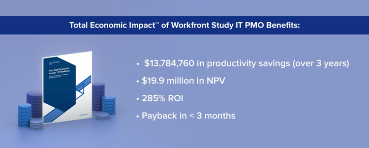 IT PMO benefits according to Forrester include $13.8 million in productivity savings, $19.9 million in NPV, 285 percent ROI, and payback in less than 3 months