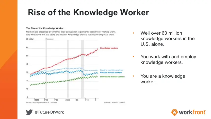 Engaging 5 Generations in the Future Workplace