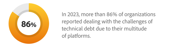 LMS complexity contributes to technical debt image