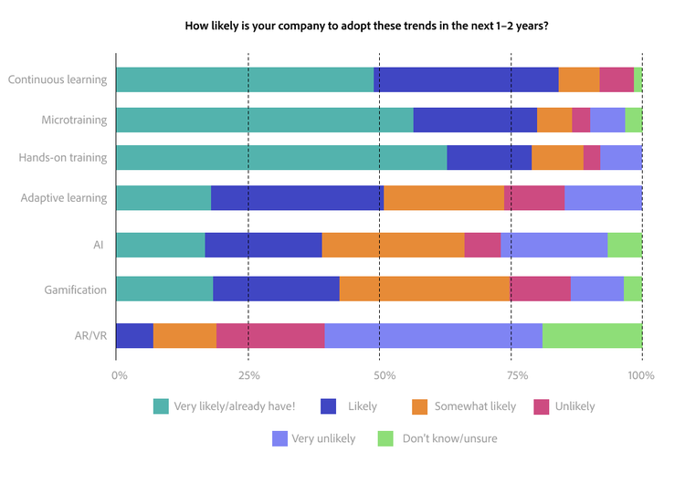 typical training needs of a retail business image