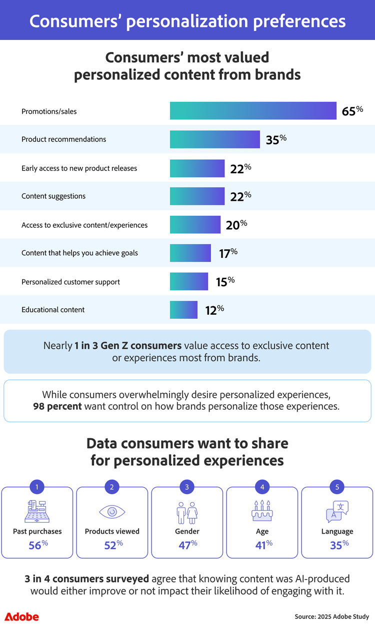 Infographic titled