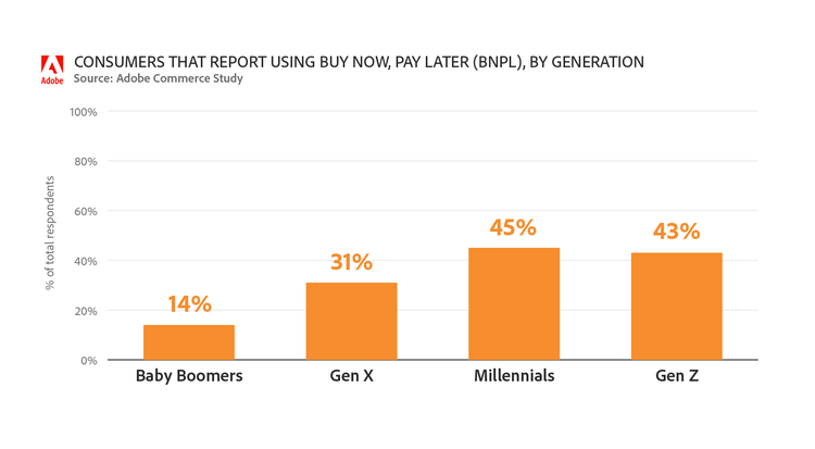 Chart, bar chart Description automatically generated