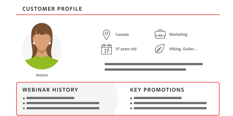 A customer profile shows the customer's webinar history, key promotions, age, occupation...