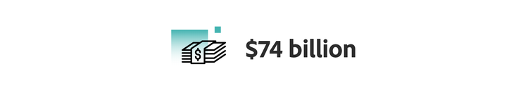 Globally, consumers spent 74 billion dollars in the first three weeks of November 2021.