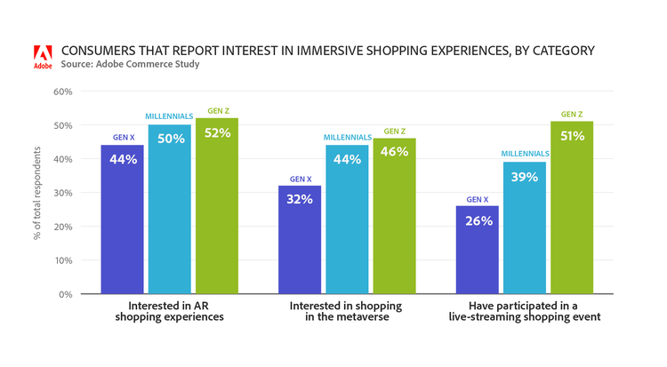 Provide a Personalized Shopping Experiences this Holiday Season