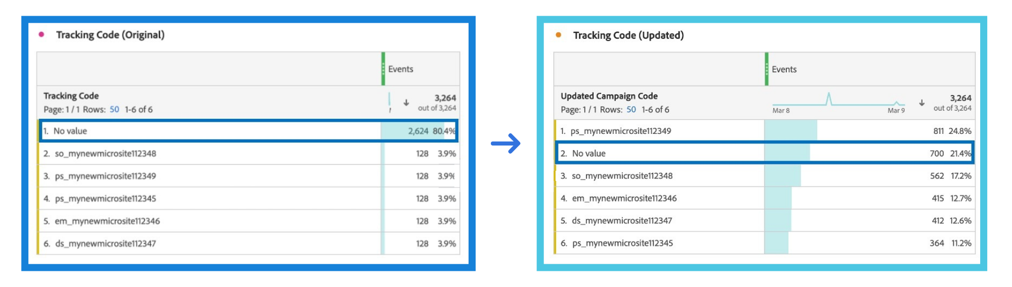 Adobe Customer Journey Analytics Empowers Next-gen Data Flexibility