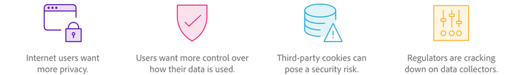 Cookies are being phased out because they post a security risk, regulators are cracking down on data collection, and users want more privacy and control over their data