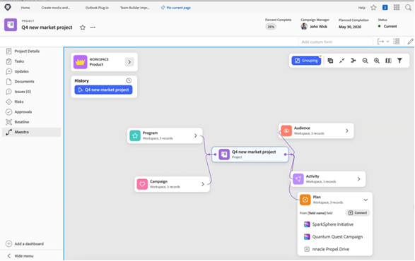 Adobe Workfront marketing graph screenshot