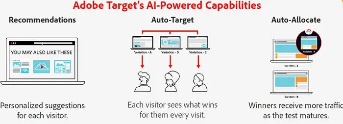 Adobe Target Announces Enhanced Analytics Measurement For Ai Powered Adobe Target Announces Enhanced Analytics Measurement For Ai Powered