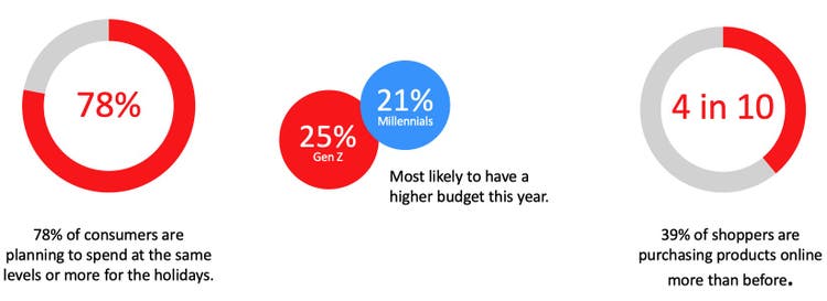 consumers / shoppers graphic