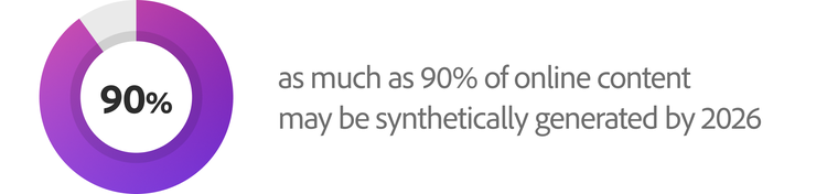 as much as 90% of online content may be synthetically generated by 2026 graphic