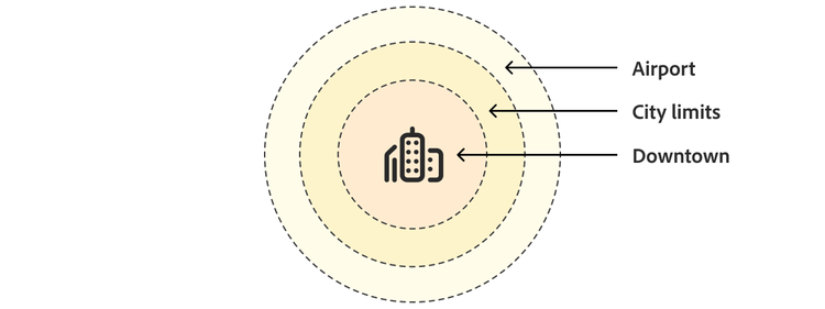 Concept of geofencing illustrated by a virtual boundary surrounding a geographic area.