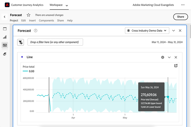 Customer Journey Analytics Forecast line image