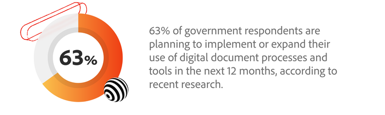 63% of government respondents are planning to implement or expand their use of digital document processes and tools in the next 12 months, according to recent research.