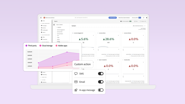 Unlocking insights with new reporting in Adobe Journey Optimizer card image