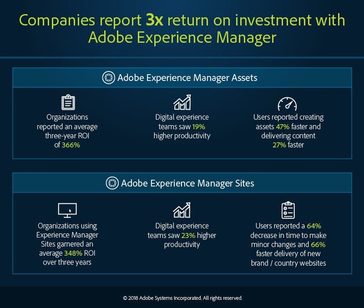 Companies report 3x return graphic