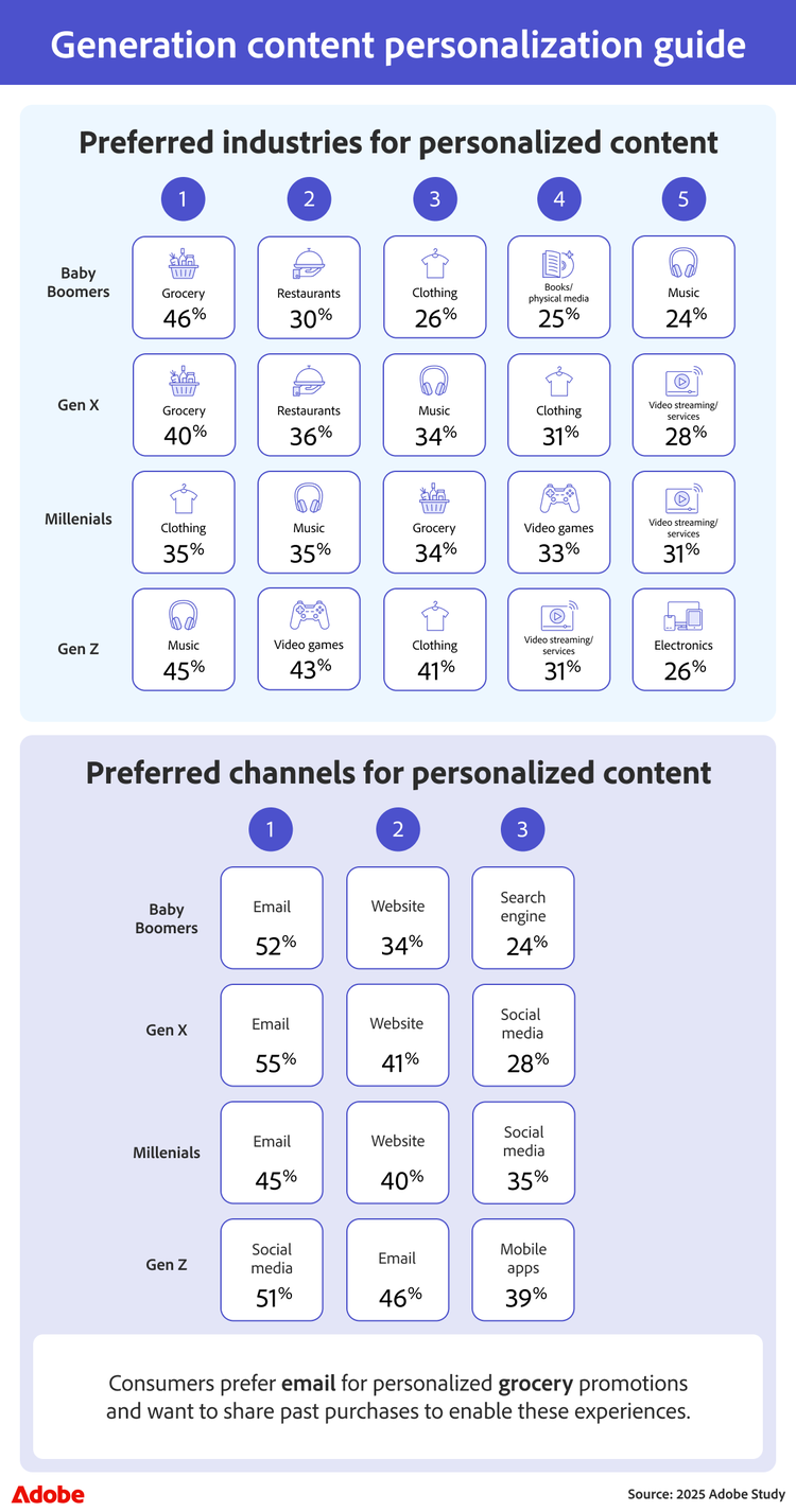 Infographic titled