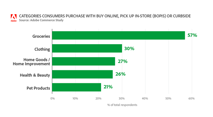 Chart, bar chart Description automatically generated