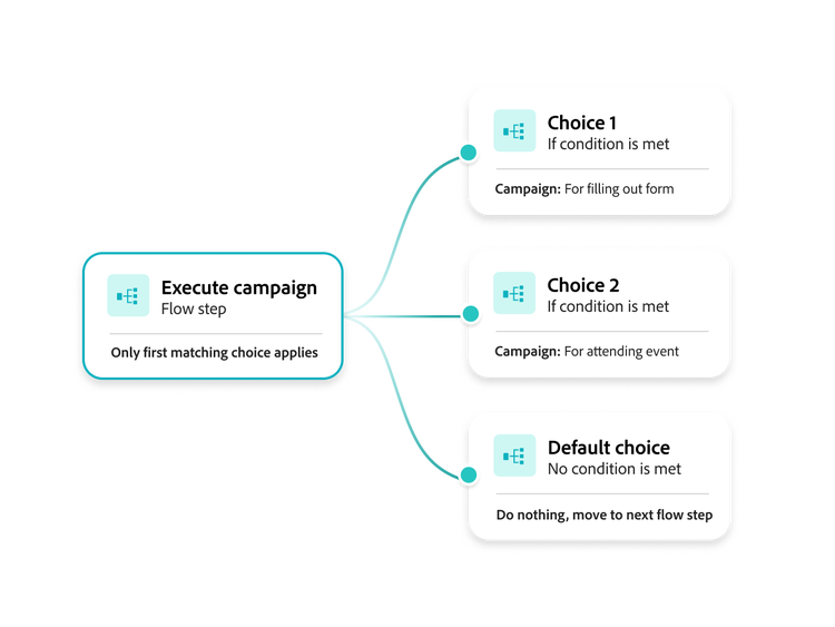 https://main--bacom--adobecom.hlx.page/fragments/products/modal/videos/marketo/adobe-marketo/journey-builder#journey-builder | Vídeo de demonstração do criador de jornadas e do mapa de engajamento | :play-medium: