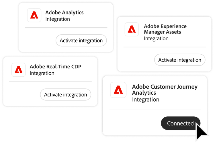 Integração do Adobe Journey Optimizer sendo ativada entre quatro opções de integração.