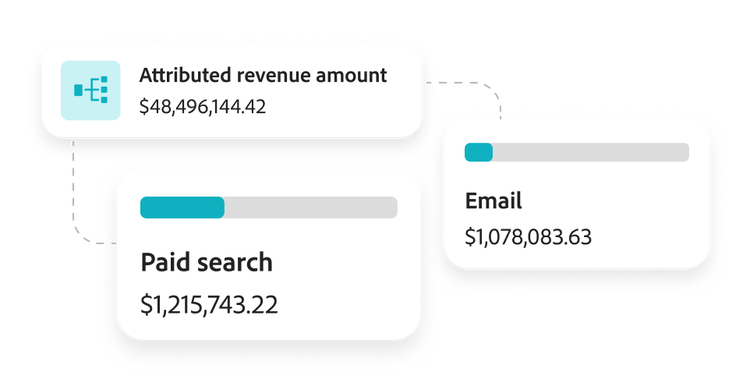 Gráficos com receita total e o detalhamento por email e pesquisa paga