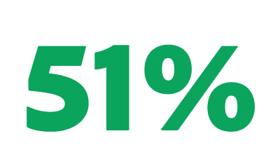 51%