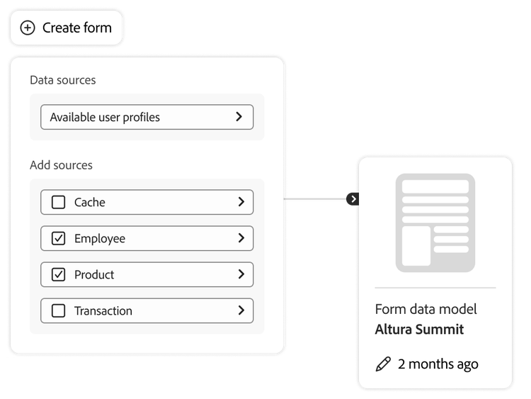 Form being created by available user profiles