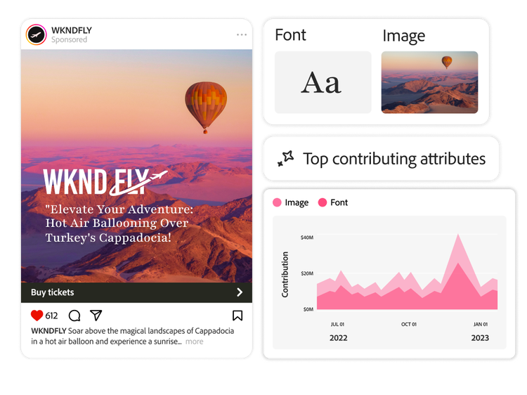 A paid social media ad for a travel brand using performance insights to identify top contributing attributes