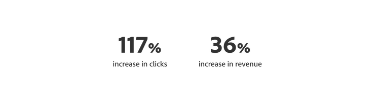 Image « 117 % d'augmentation du nombre de clics et 36 % d'augmentation du chiffre d'affaires »