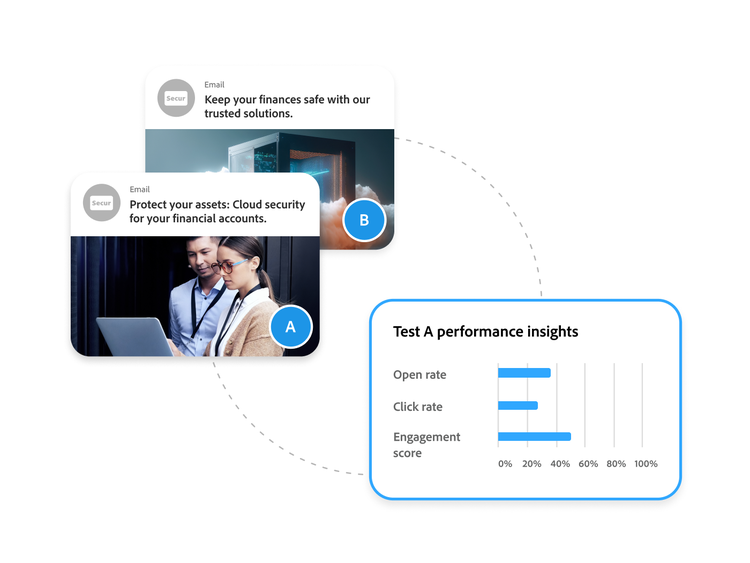 https://main--bacom--adobecom.hlx.page/fragments/products/modal/videos/marketo/adobe-marketo/ab-testing#ab-testing | Essai A/B de deux versions d'un courriel destiné aux services financiers, avec affichage d'insights sur les performances | :play-medium: