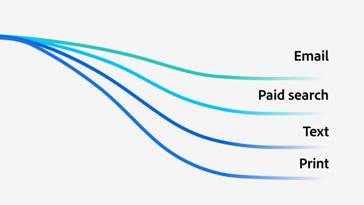 Grafik zu „E-Mail“, „Paid Search“, „SMS“ und „Print“