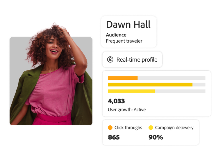 Ein Echtzeit-Kundenprofil und Interaktionsmetriken