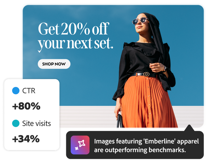 Offre commerciale avec visites correspondantes sur le site et taux de clics.