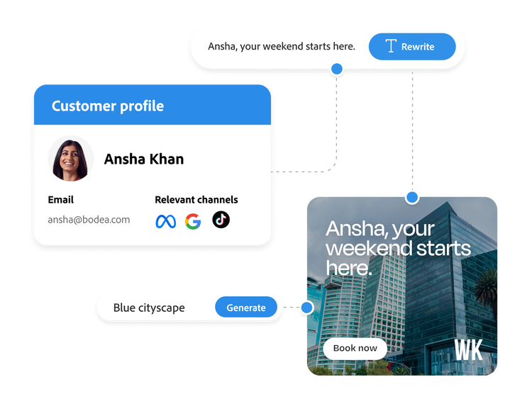 A graphic depicting Adobe Content Supply Chain Solution, and it's ability to rewrite marketing copy, generate images for asset variations and personalize content for individual customer profiles.