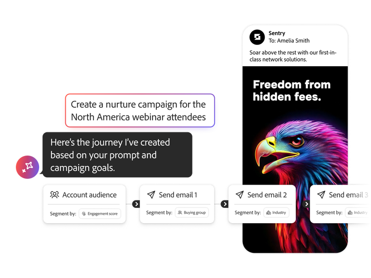 Sovrapposizione digitale di prompt che creano un percorso articolato in più fasi, un segmento di pubblico e contenuti personalizzati.