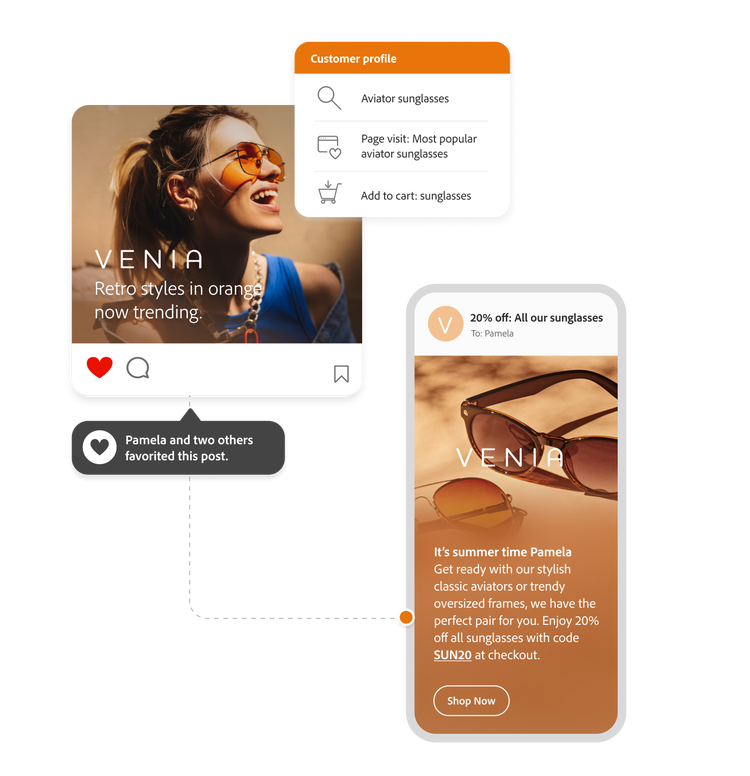 The graphic shows an example of personalized marketing content varying from a trigger event when a customer likes a post. The trigger initiates an update to the customer profile to show user behavior affinities and the resulting generative AI output for marketing content variations using her customer profile preferences.