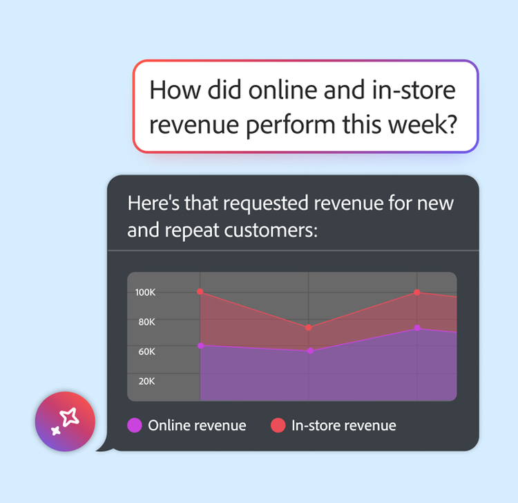 Gráfico que compara los ingresos semanales en la tienda en línea y física con líneas moradas y rojas.