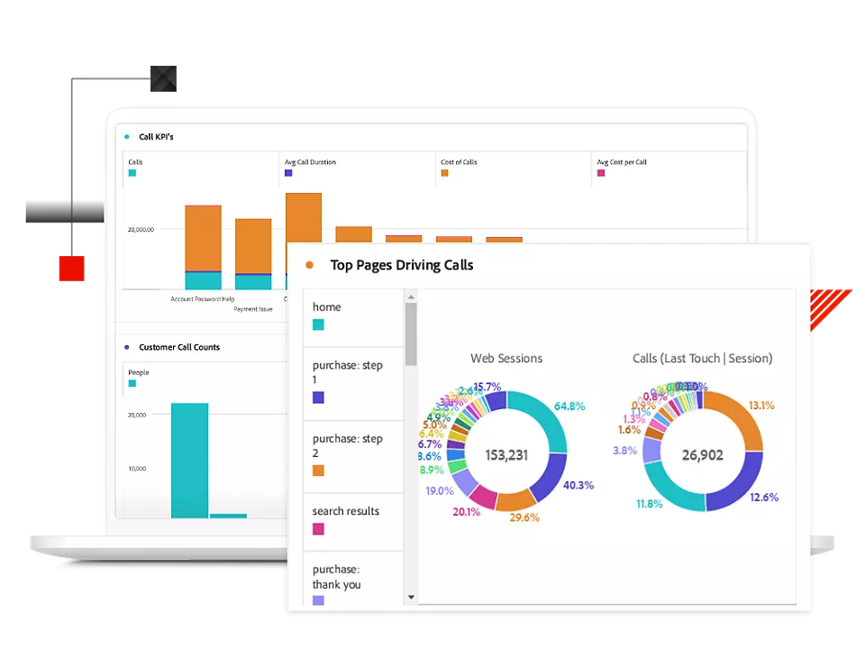 Customer Journey Analytics 的功能 | Adobe 商业版