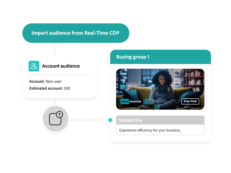 Real-Time CDP integrations enable importing audiences for buying group creation and content personalization.