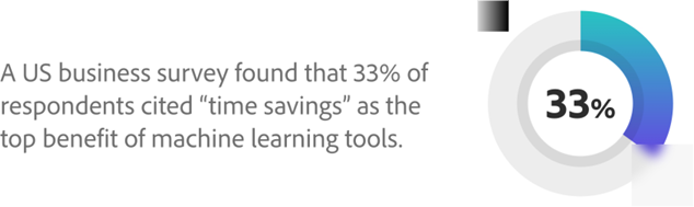 A US business survey found that 33% of respondents cited "time savings" as the top benefit of machine learning tools.