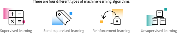 There are four different types of machine learning algorithms: Supervised learning, Semi-supervised learning, Reinforcement learning, Unsupervised learning