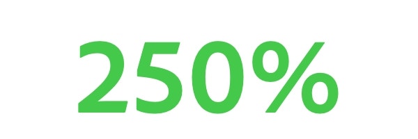 250%