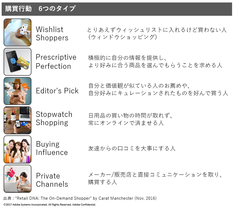 購買行動 6つのタイプ 購買行動 6つのタイプ